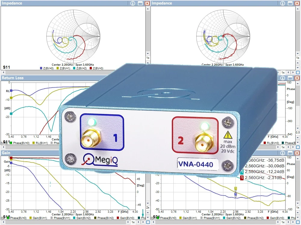 MegiQ VNA-0440 mit Messgraphen und Smith Charts