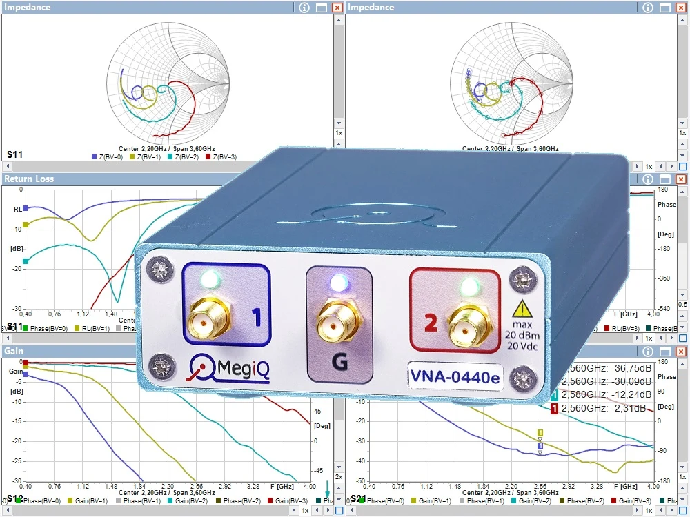 MegiQ VNA-0440e mit Messgraphen und Smith Charts